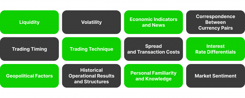 Steps-to-Find-The-Perfect-Trading-Pair