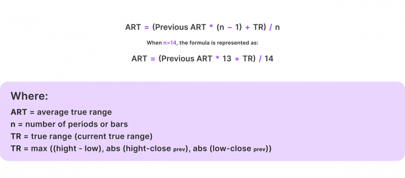 The Average True Range formula