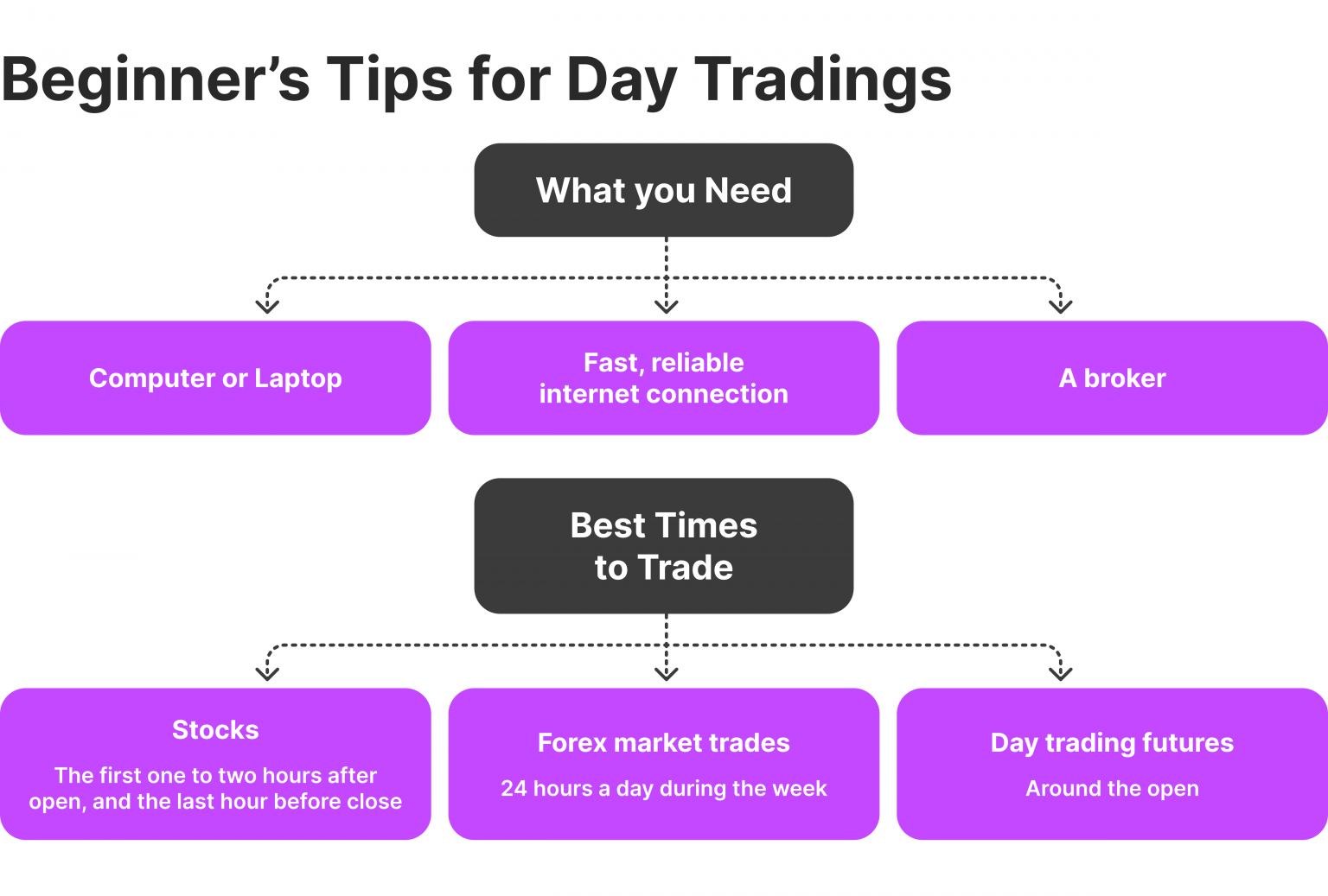 10 Best Day Trading Platforms - What Do They Offer?