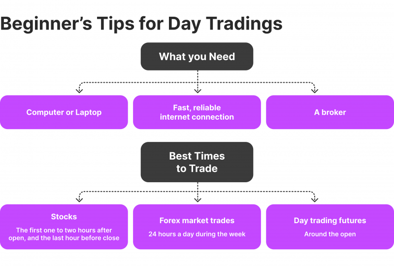 Top day trading tips