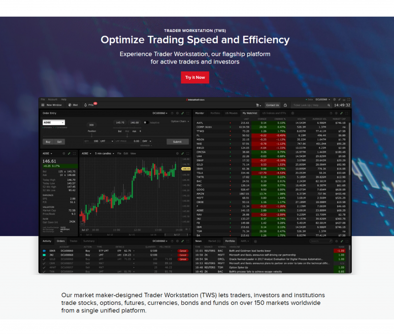 Trader Workstation trading platform