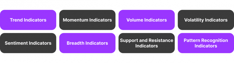 Types Of Technical Indicators