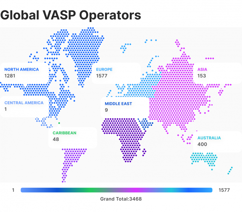 VASP global operators