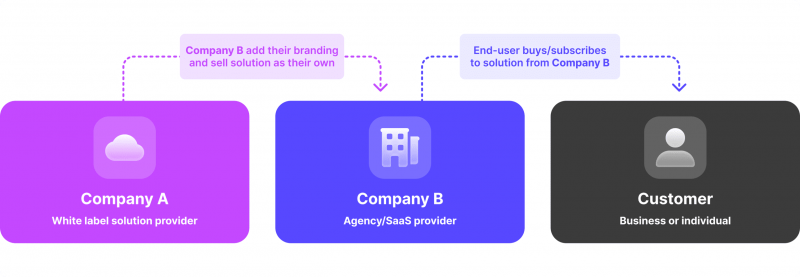 security brokerage industry growth x