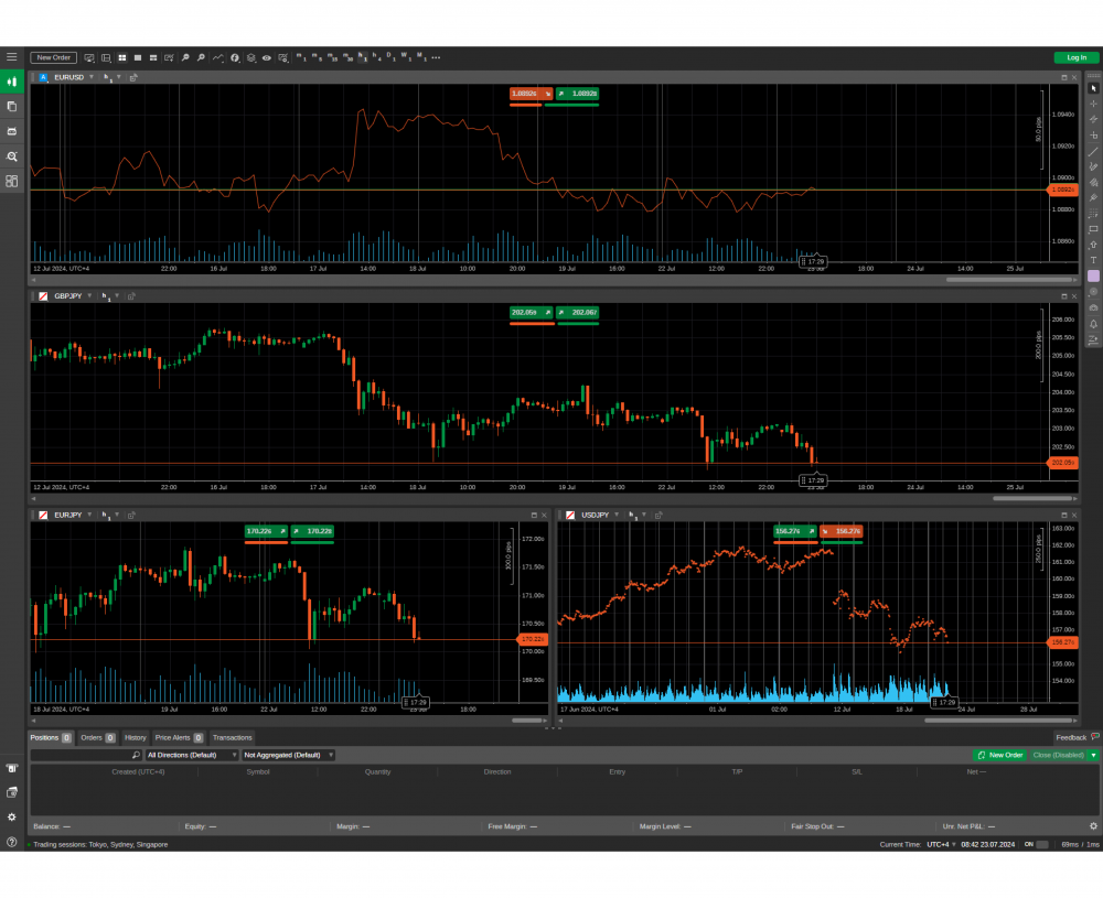 Top Trading Platforms Other Than MT4 for Brokers