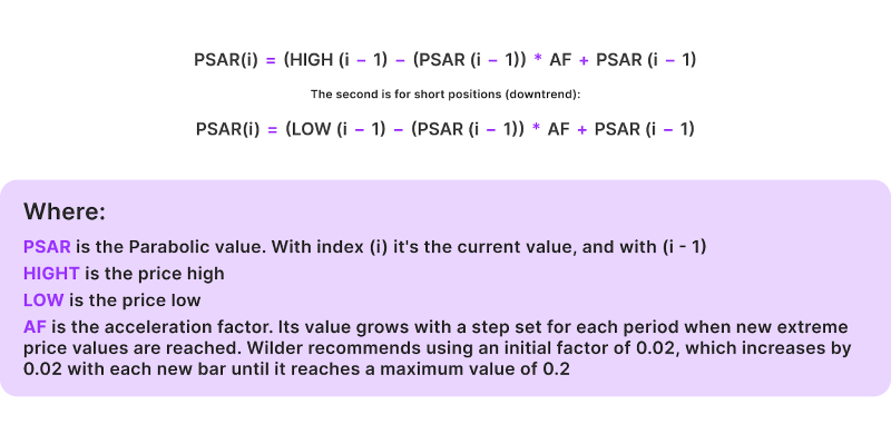 Parabolic SAR's core feature