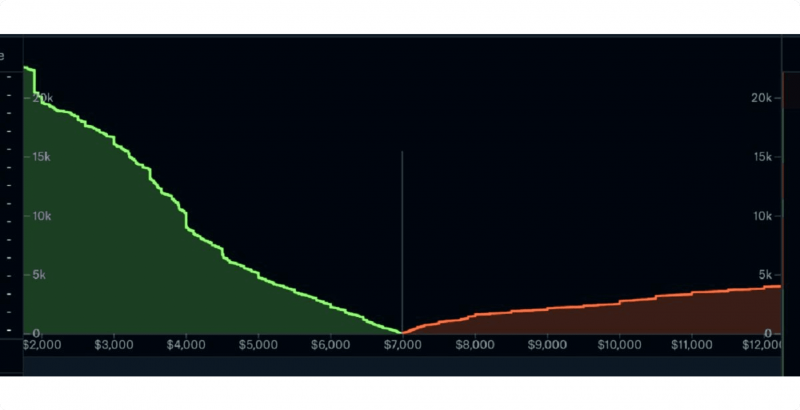 market depth example