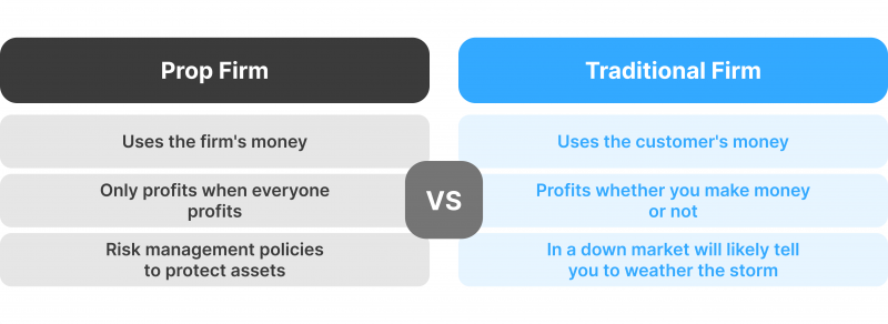 prop trading firms explained