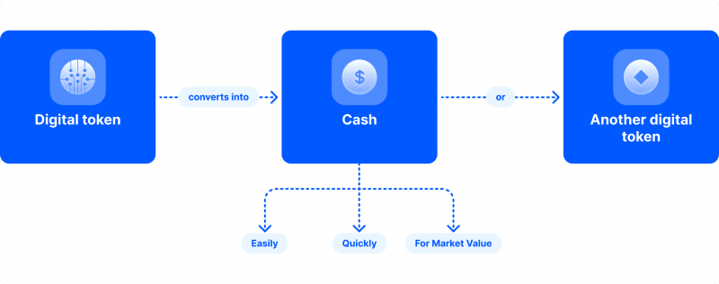 what is crypto liquidity?