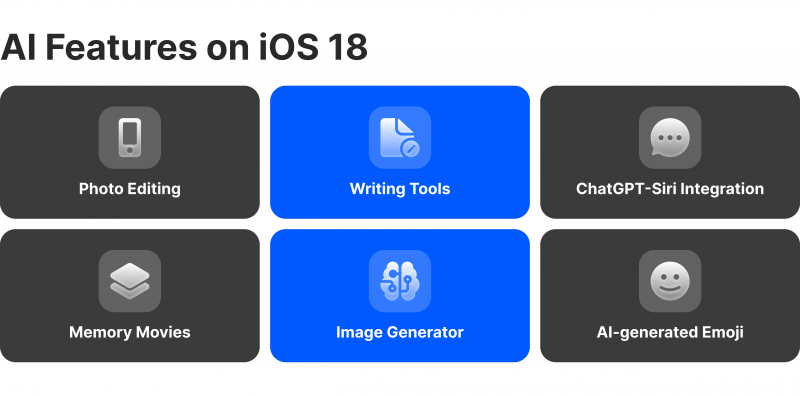 Apple AI features