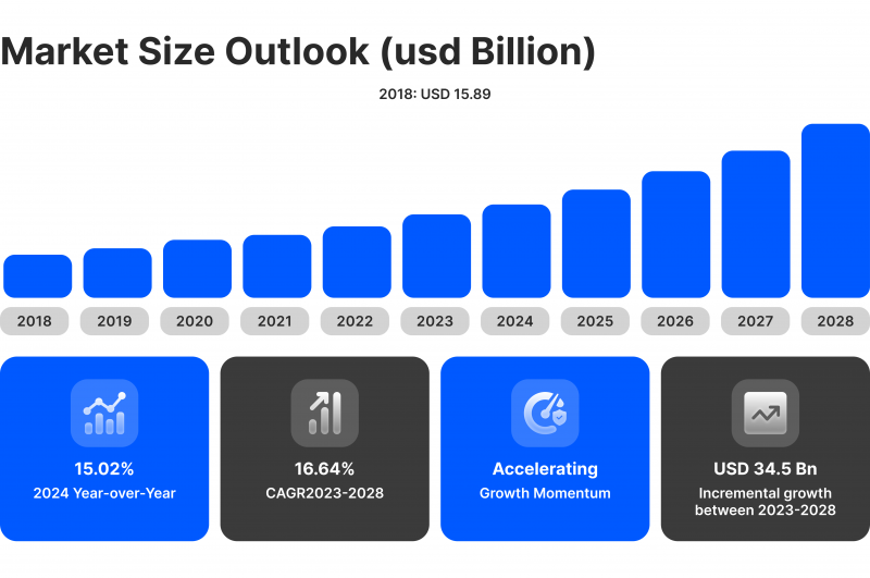 Crypto market size in 2024