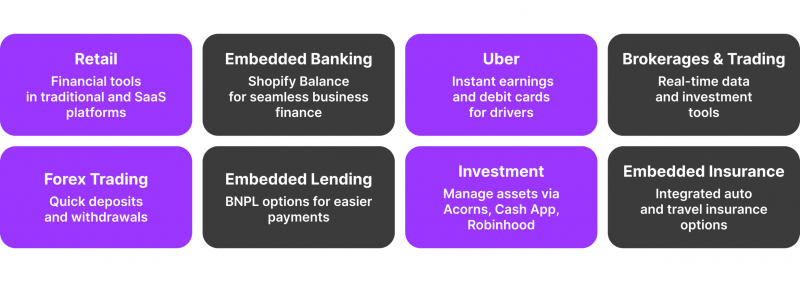 Embedded Finance use cases