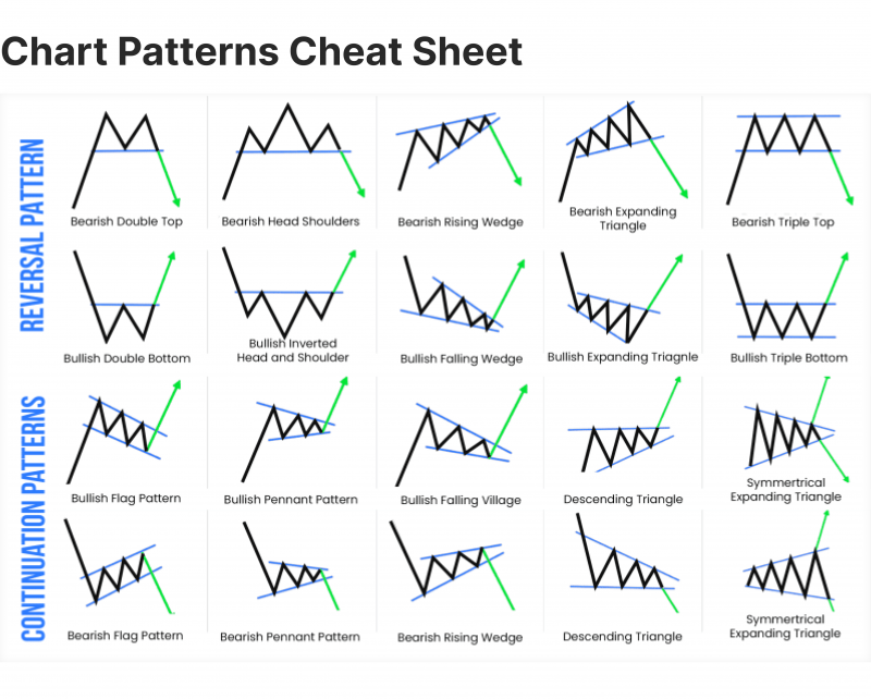 Forex trading chart options