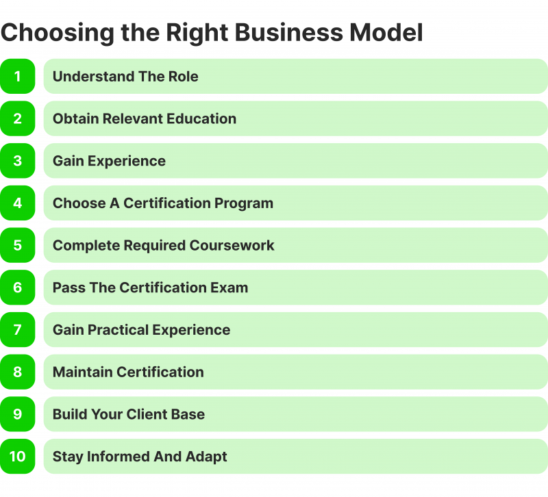 Guide on How to Become a Certified Personal Finance Consultant