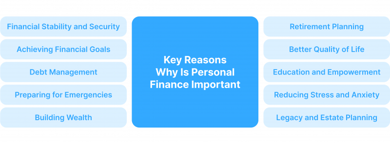 Key Reasons Why Is Personal Finance Important