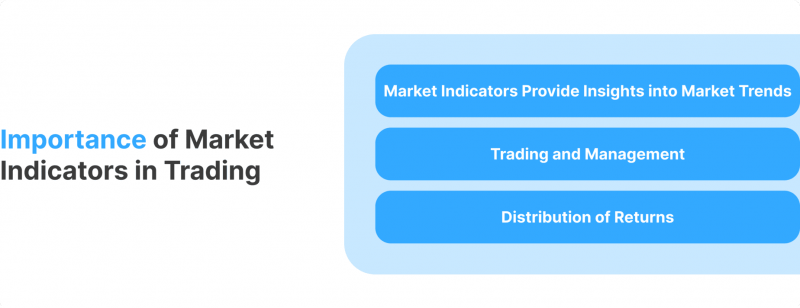 MT5 indicators in trading