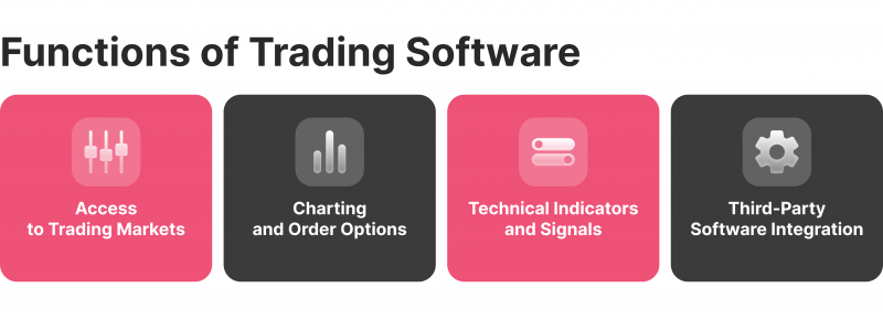 Main Functions of a Forex Broker Software Program