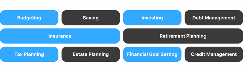 Major Components of Personal Finance