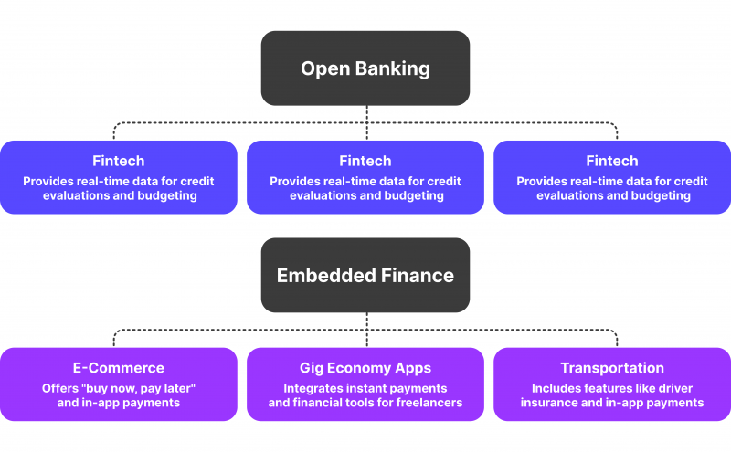 Open-Banking-or.-Embedded-Finance