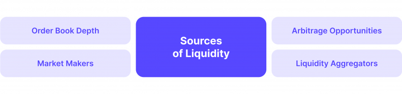 Sources of liquidity