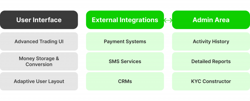 Structure-of-Forex-Back-Office-Software-