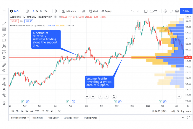 Volume Profile indicator