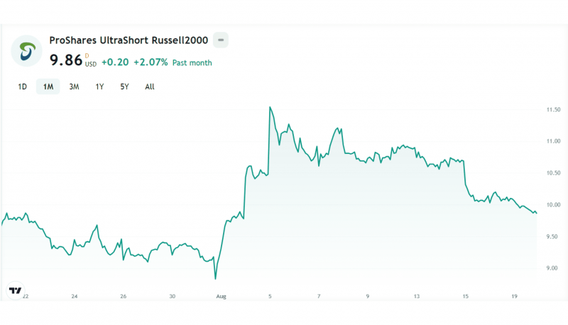 best inverse ETFs