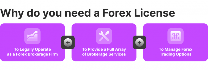 getting an offshore Forex license