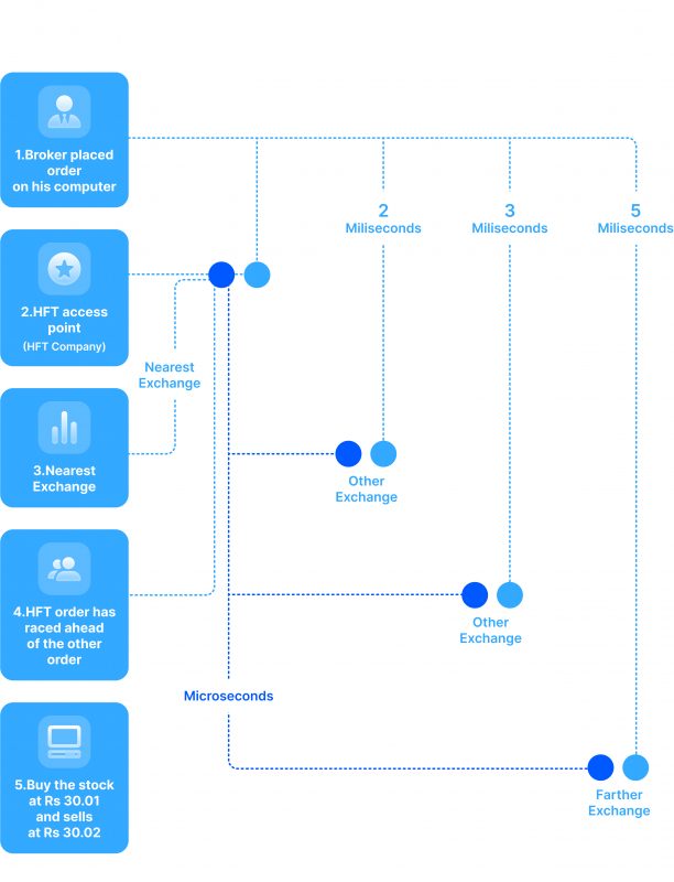 how HTF Works