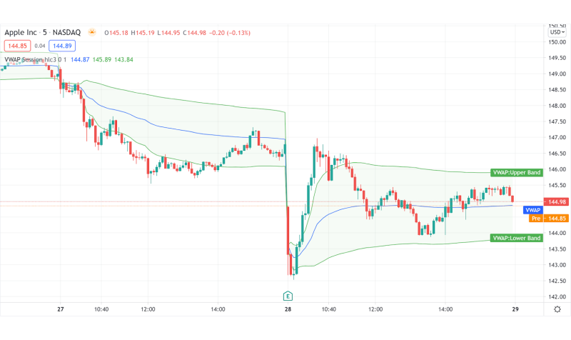 Volume-Weighted Average Price (VWAP)