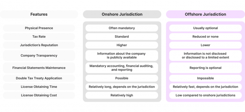 offshore jurisdiction comparison chart