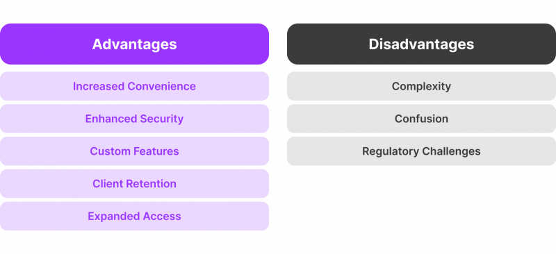 pros and cons of embedded finance