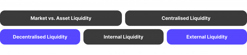 types of liquidity