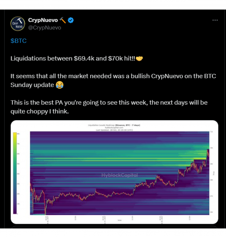 Bitcoin liquidation