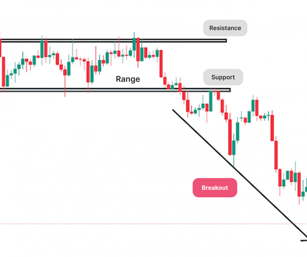 Futures Trading Strategies for Beginners and Professionals