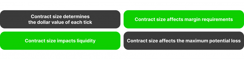 Contract size in risk management