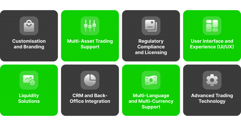 Core Features to Look for in a White Label Trading Platform