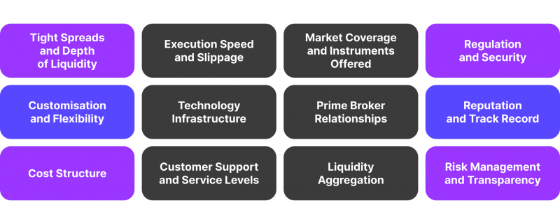 Criteria for Selecting a Forex Liquidity Provider