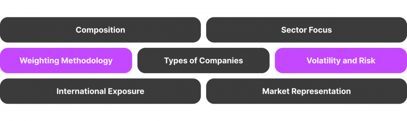 Differences Between NASDAQ Composite and Other Indices