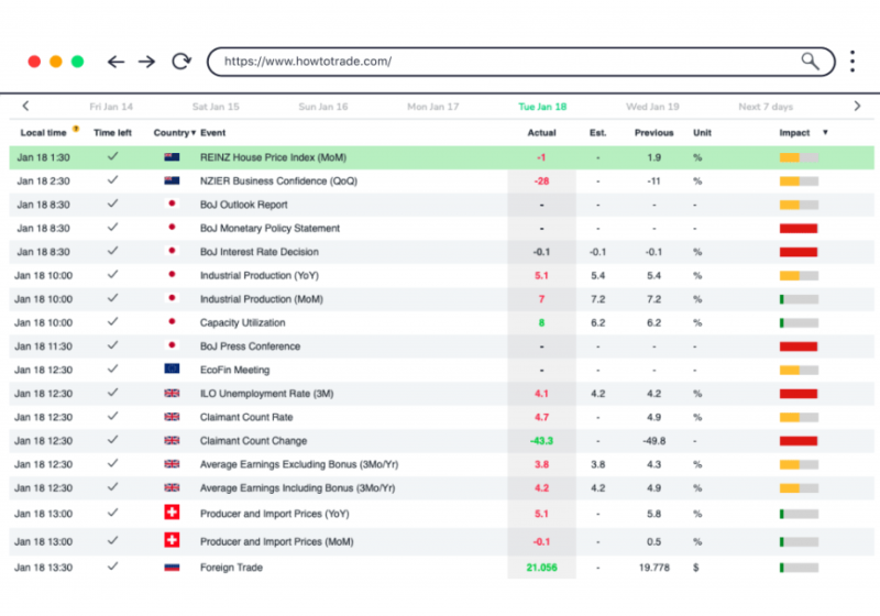 Forex economic calendar example