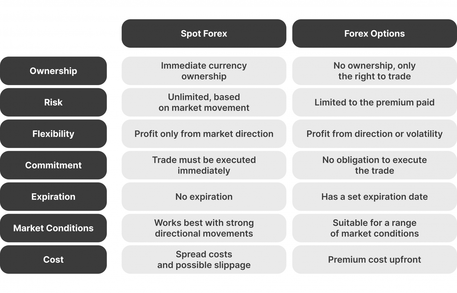 Tu Guía Completa para el Comercio de Opciones en Forex