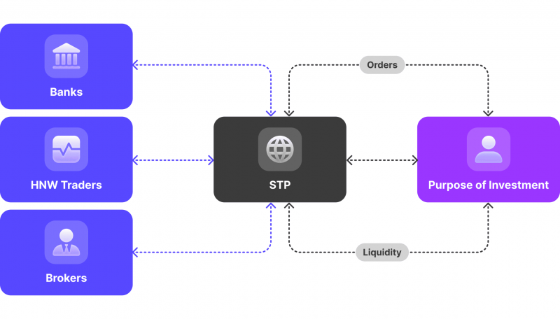 How Do Liquidity Providers Work