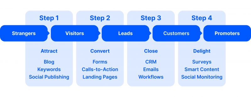 How affiliate brokers work