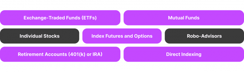 How to Make Investments in the NASDAQ Composite?