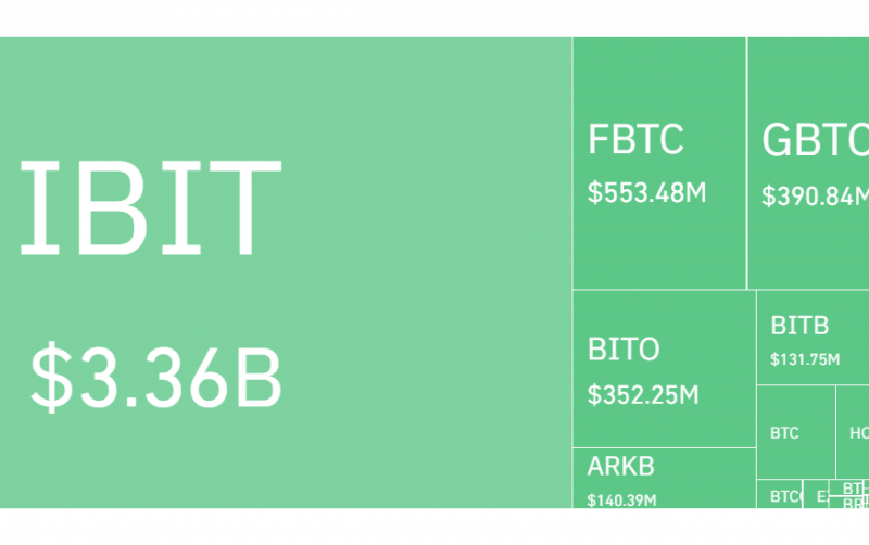 IBIT trading volume