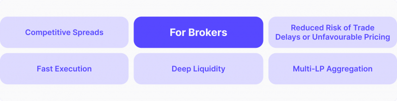 Importance of Liquidity Providers for brokers