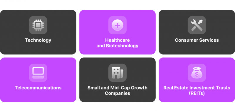 Key Components of the NASDAQ Composite