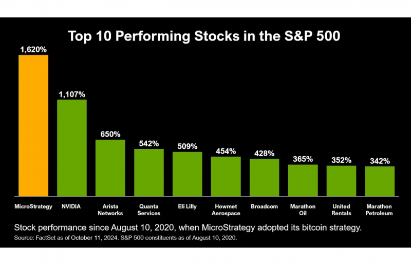 Microstrategy earnings