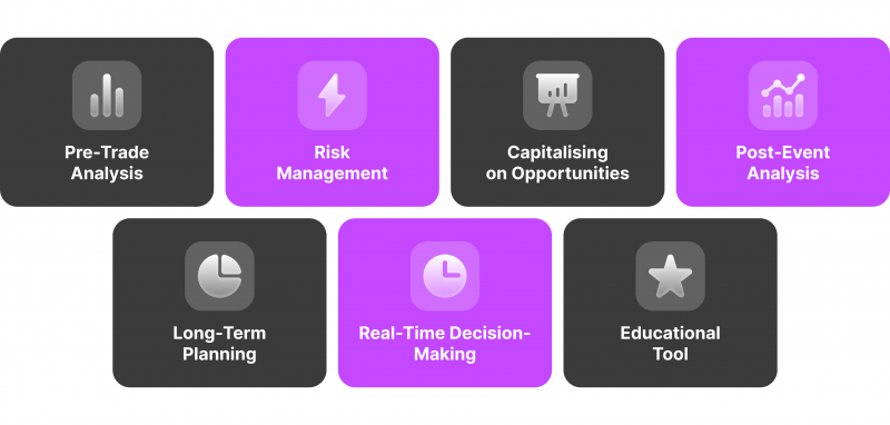 Practical Applications of Forex Economic Calendar