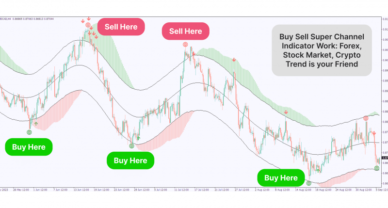 Precision News Trading